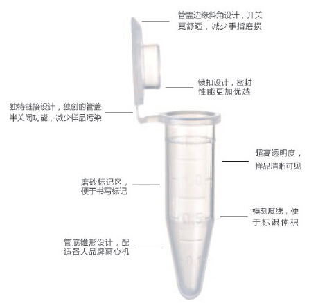 圖片關(guān)鍵詞實(shí)驗(yàn)室儀器|實(shí)驗(yàn)室耗材|生物試劑實(shí)驗(yàn)室代理商